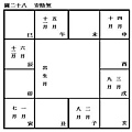 (四)安星口訣、圖表及掌訣_32安陰煞.jpg