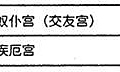 (四)安星口訣、圖表及掌訣_33安傷使.jpg