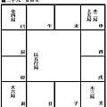 (四)安星口訣、圖表及掌訣_38安長生十二神.jpg