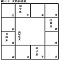 (四)安星口訣、圖表及掌訣_40安將前諸星.jpg