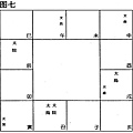 丙、星盤推斷法_07.jpg