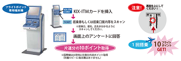 KIX-ITM會員卡