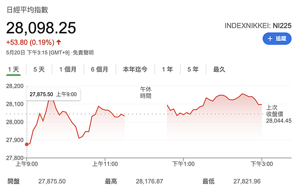 截圖 2021-05-20 下午11.06.22