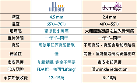 ulthera011