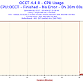 2014-06-27-23h18-CpuUsage-CPU Usage.png