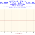 2014-06-27-23h18-Frequency-CPU #0.png