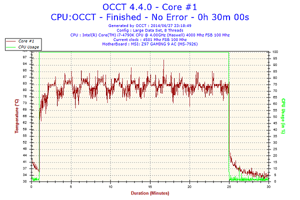 2014-06-27-23h18-Temperature-Core #1.png