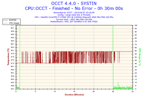 2014-06-27-23h18-Temperature-SYSTIN.png