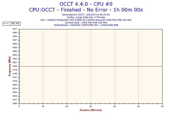 2014-07-14-00h37-Frequency-CPU #0.jpg