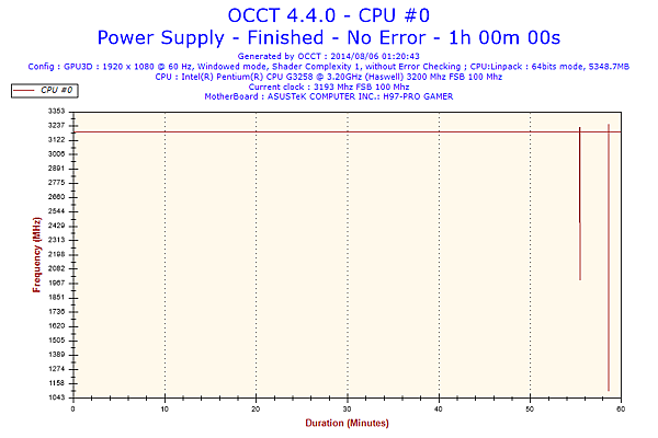 2014-08-06-01h20-Frequency-CPU #0.png