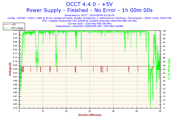 2014-08-06-01h20-Voltage-+5V.png