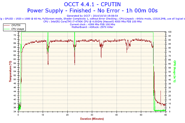 2014-10-10-19h08-Temperature-CPUTIN.png