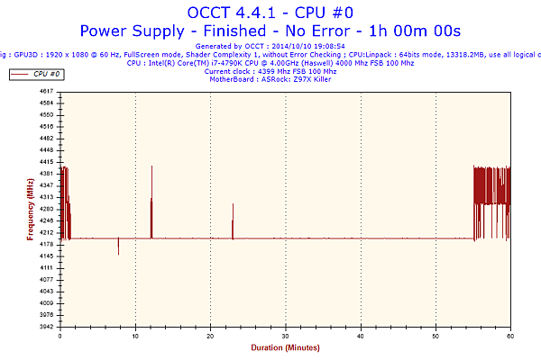 2014-10-10-19h08-Frequency-CPU #0.png