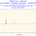 2014-10-10-19h08-Frequency-CPU #0.png