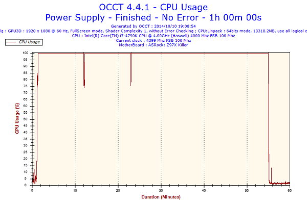 2014-10-10-19h08-CpuUsage-CPU Usage.png