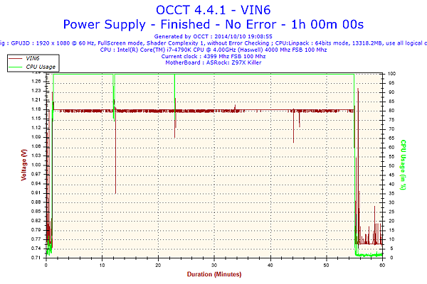 2014-10-10-19h08-Voltage-VIN6.png