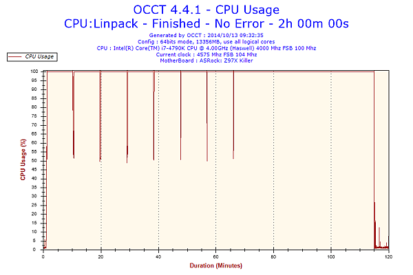 2014-10-13-09h32-CpuUsage-CPU Usage.png