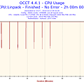 2014-10-13-09h32-CpuUsage-CPU Usage.png