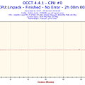 2014-10-13-09h32-Frequency-CPU #0.png