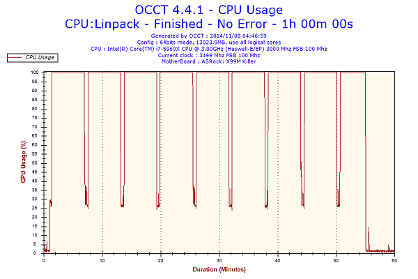 2014-11-08-04h46-CpuUsage-CPU Usage.png