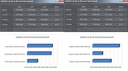 Aida64 cache & memory benchmark Comparison.jpg