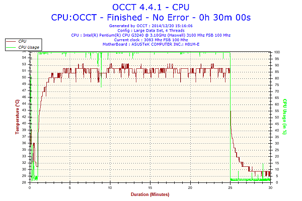 2014-12-20-15h16-Temperature-CPU.png