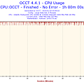 2015-01-18-03h59-CpuUsage-CPU Usage.png