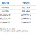 OCZ Vector 180 SPEC