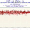 2016-02-21-17h13-Temperature-CPU Core #1.png