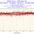 2016-02-21-17h13-Temperature-CPU Core #2.png