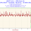 2016-04-02-13h45-Temperature-CPU Core #1.png