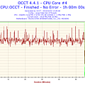 2016-04-02-13h45-Temperature-CPU Core #4.png