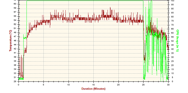 2017-01-24-02h18-Temperature-CPU Package.png