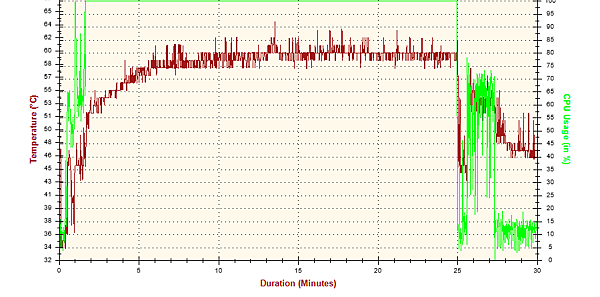 2017-01-24-03h00-Temperature-CPU Package.png