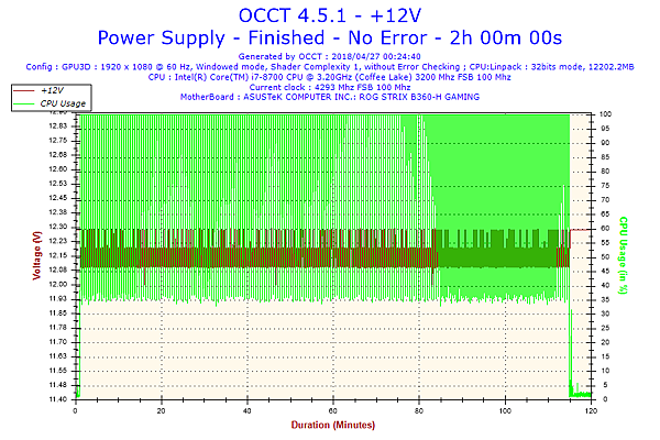 2018-04-27-00h24-Voltage-+12V.png