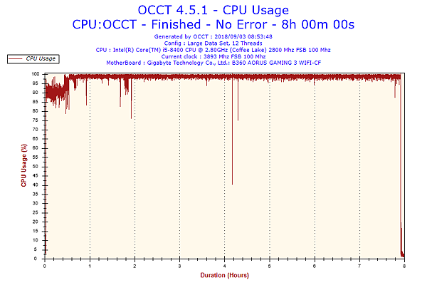 2018-09-03-08h53-CpuUsage-CPU Usage.png