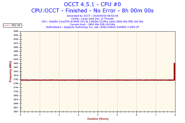 2018-09-03-08h53-Frequency-CPU #0.png