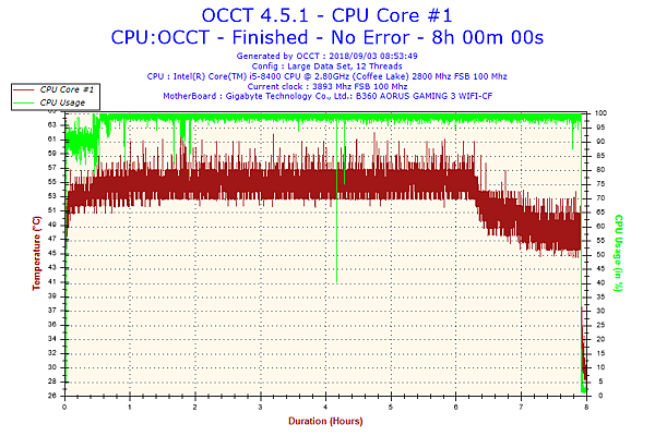 2018-09-03-08h53-Temperature-CPU Core #1.png