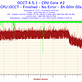 2018-09-03-08h53-Temperature-CPU Core #2.png