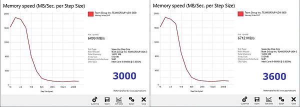 PerformanceTest Memory Speed-Write.jpg