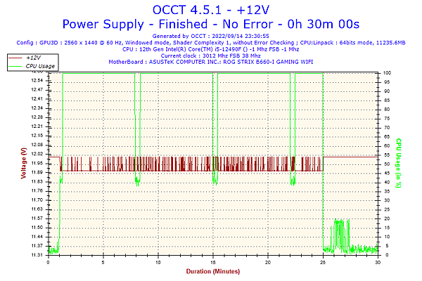 2022-09-14-23h30-Voltage-+12V.png