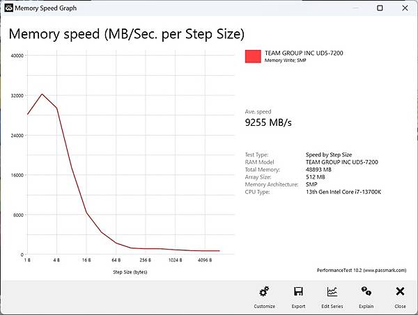 [開箱] 非二進制 DDR5 到來 T-FORCE DELT