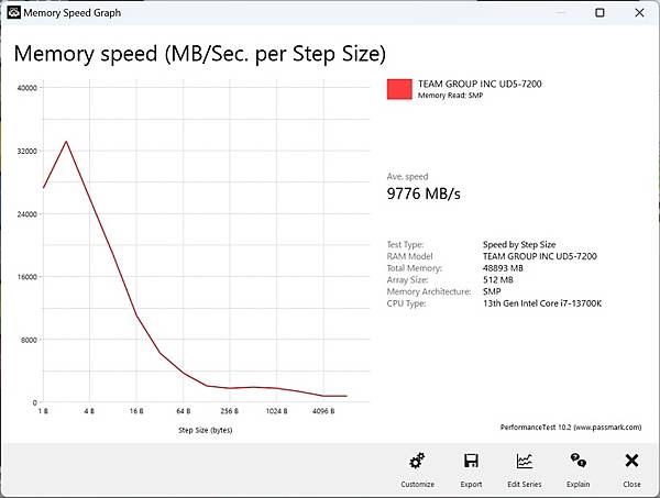 [開箱] 非二進制 DDR5 到來 T-FORCE DELT