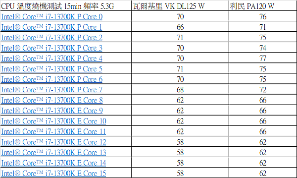 13700K CPU.png