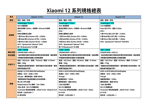 【03.17小米台灣新聞稿】「零負評女神」林依晨的精品旗艦_–_Xiaomi_12系列__成就不凡的每個瞬間_001.png