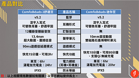 20220704-1MORE_ComfoBuds_迷你豆開箱_015.png