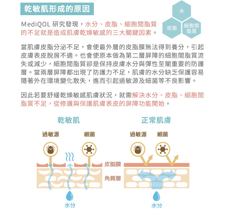 乾燥敏感肌看過來 Mediqol給你極致溫和的單純保養 Prettylittlevanity 乾燥敏感肌看過來 Mediqol給你極致溫和的單純保養 Prettylittlevanity