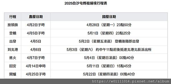 2025白沙屯媽祖繞境行程