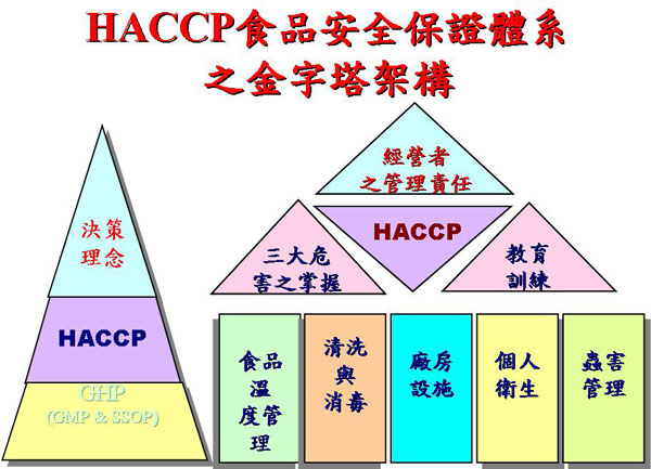 HACCP_02