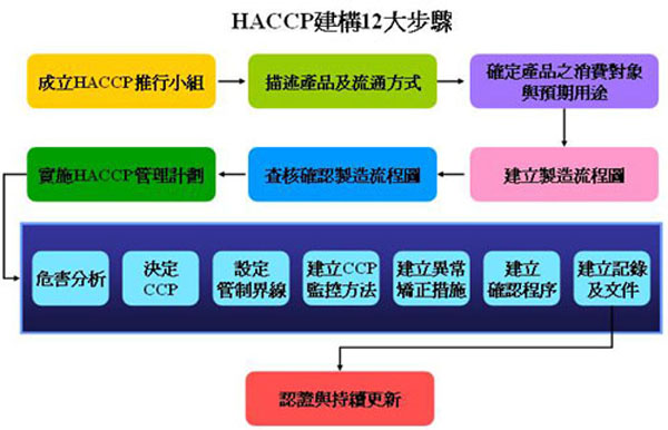 HACCP_04